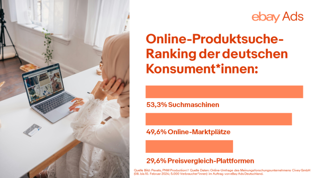 Produktsuche über Suchmaschinen und Marktplätze, weniger über Hersteller-Shops - Quelle: Ebay Ads